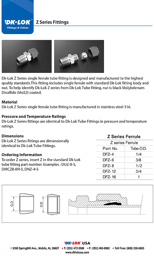 catalog page of z series fittings