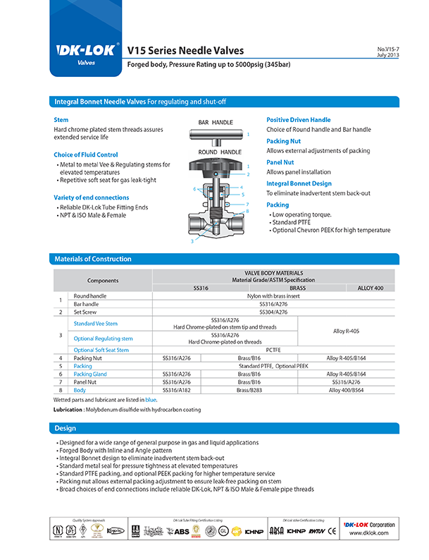 catalog page of v15 series needle valves