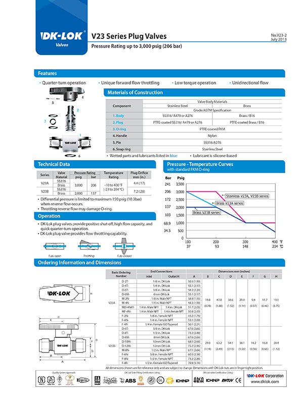 catalog page of v23 series plug valves