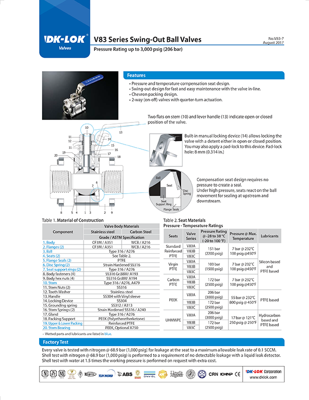 catalog page of v83 series swing-out ball valves