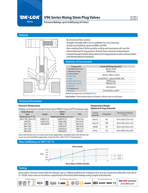 catalog page of v96 series rising stem plug valves