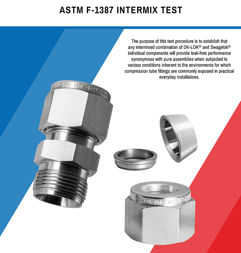 Cover page for ASTM F-1387 Intermix Test